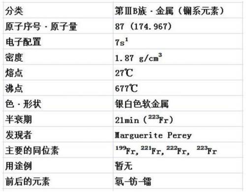 钍元素主要分布在我国哪里