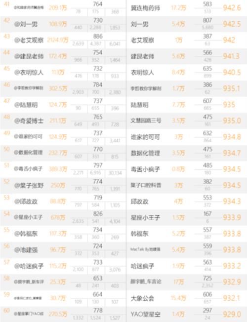 自媒体个人前十名排行榜