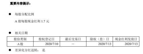 股权登记日是自动登记吗