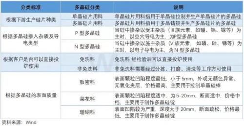 电子级多晶硅价格