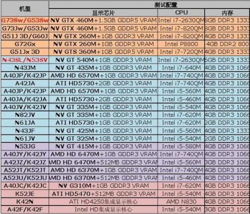 芯片内存颗粒名字怎么认识
