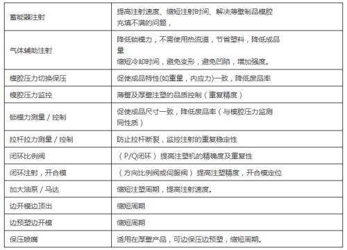 9吨重多少千牛