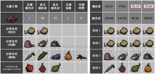 饥荒茄子食谱