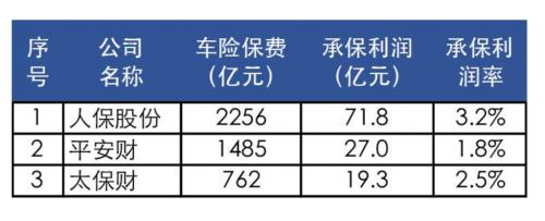 永安车险保费服务咋样