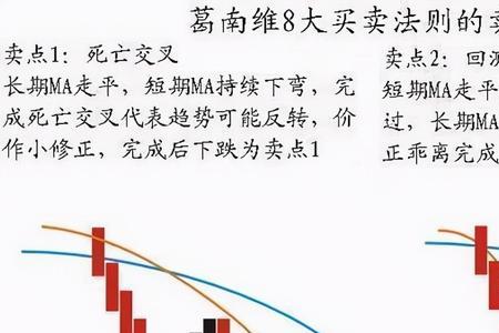 不买白不买是什么意思