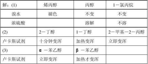丁醇属于仲醇吗