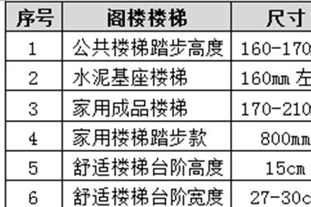 楼梯尺寸怎么算