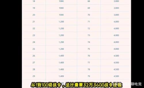 战令满级天数计算