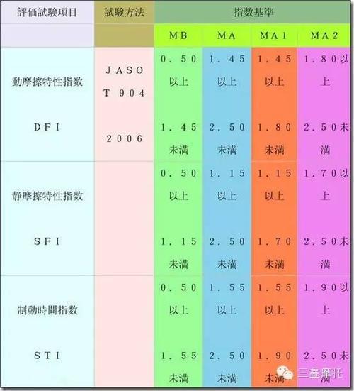 ma4是什么意思