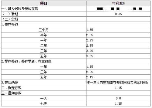 2022年100万5年定期利息多少