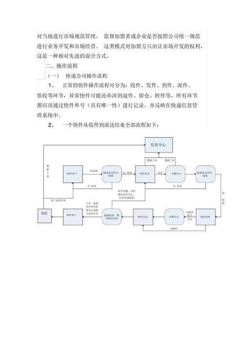快递运输流程