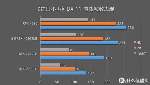 手机屏幕分辨率影响游戏帧数吗