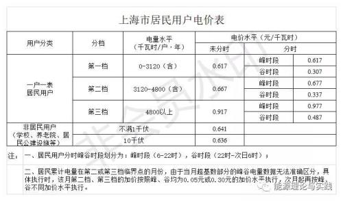 多少伏电等于一度电