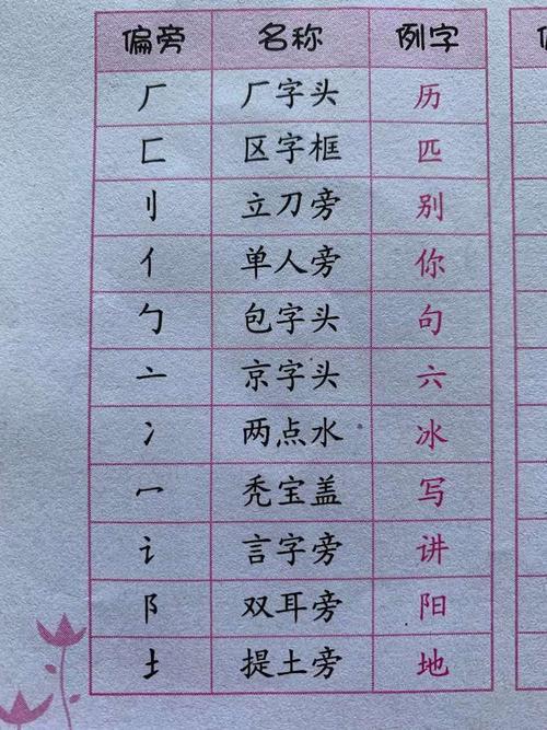 总的偏旁