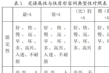 状态描写是什么意思