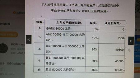工程服务费和劳务费的区别
