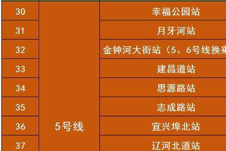 天津地铁票价最高多少