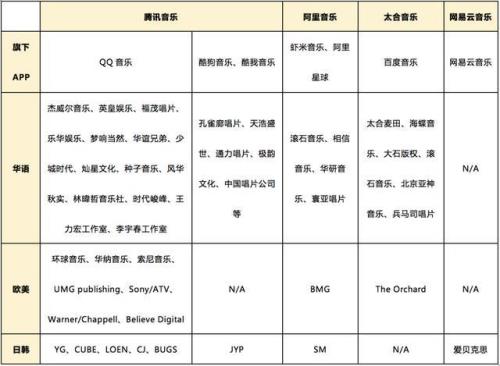 网易云等级划分标准