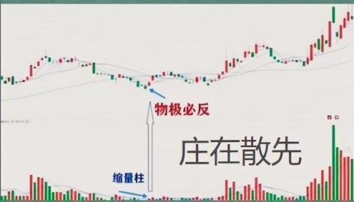 缩量缩价怎么回事