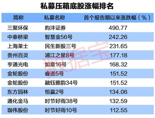 金期之数是什么意思