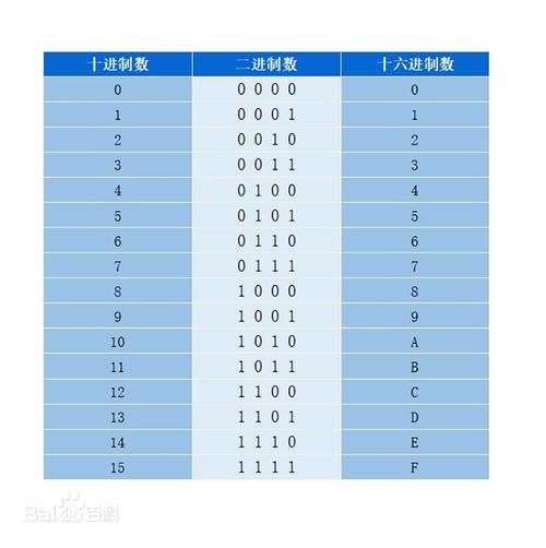 十六进制c2换成十进制