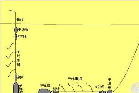 夹珠钓法和滑漂钓法哪个更灵