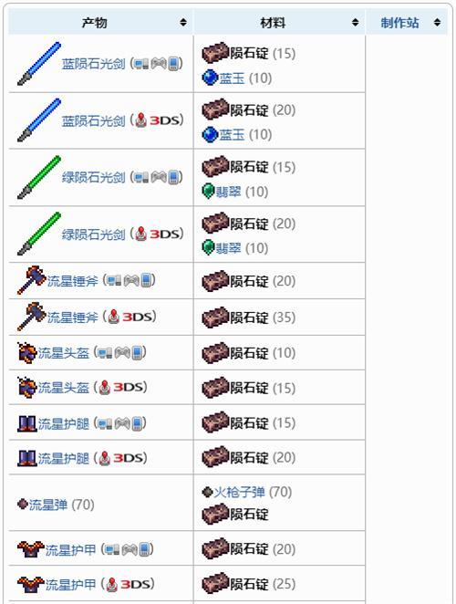 泰拉瑞亚陨石坠落条件