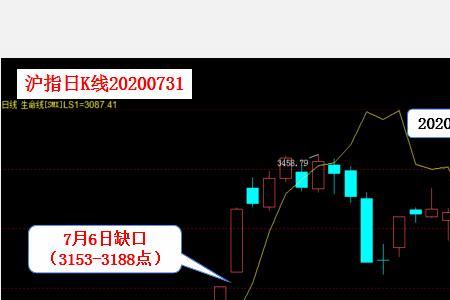 2007年2月是阳年吗