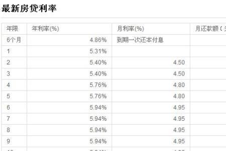 五大银行哪个利息最高