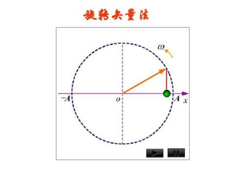 回转与旋转有什么区别