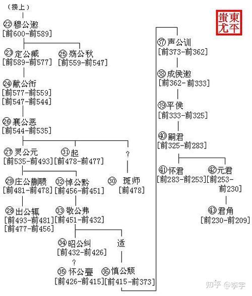 孔文子何谓之有