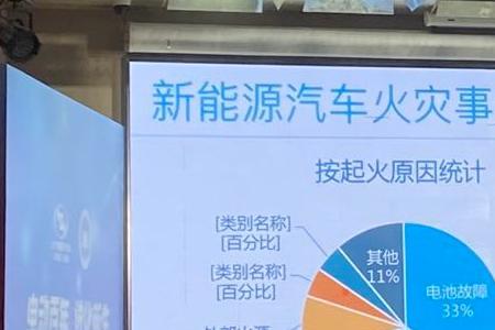 电脑引起火灾事故比例