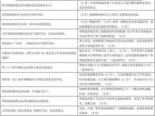 赏析动词的表达效果答题格式