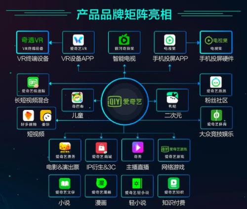 爱奇艺和爱奇艺hd区别