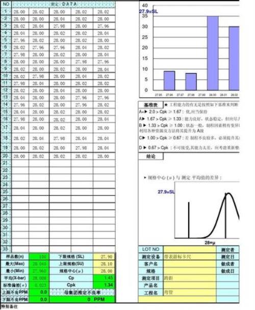 excel怎么制作cpk图表