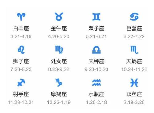 2005正月十二是是什么星座