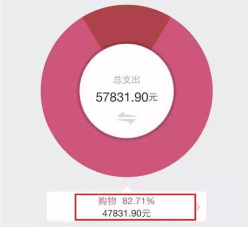 拼多多年账单怎么看