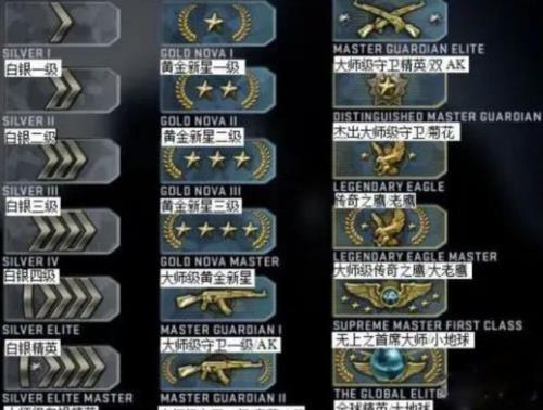 csgo周奖励有多少次