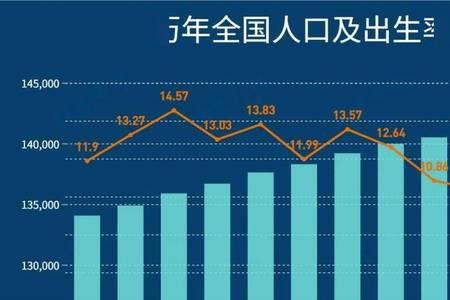 10年出生还有几年才成年