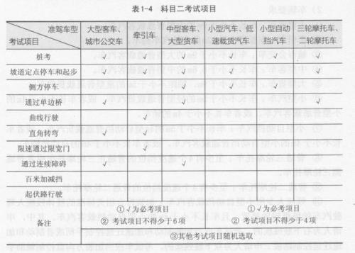 科目二第一场考试最迟几点到