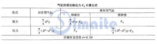 如何确定活塞压缩机的气缸直径