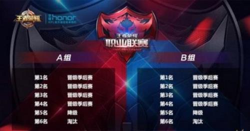 王者加战队在cd中什么意思