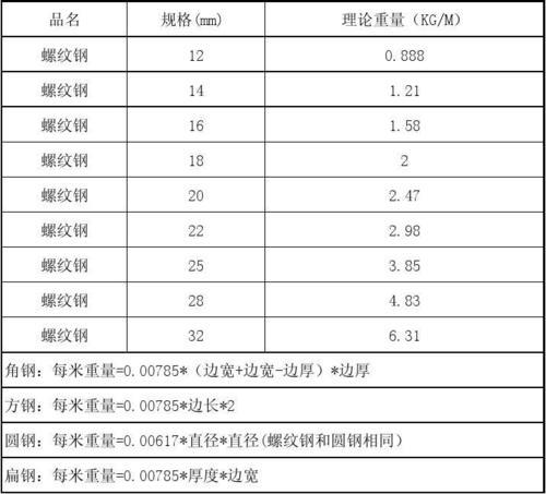 8个钢筋和10个钢筋比重差