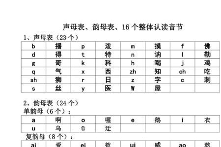 禾字声母和韵母