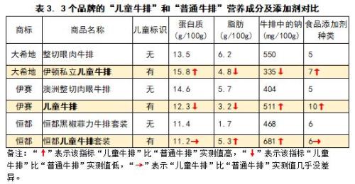 牛排gb19295是什么执行标准