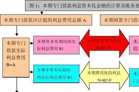 资本化利息与利息资本化区别