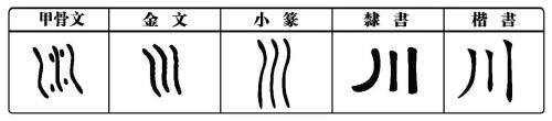 滝川理惠第一个字读什么