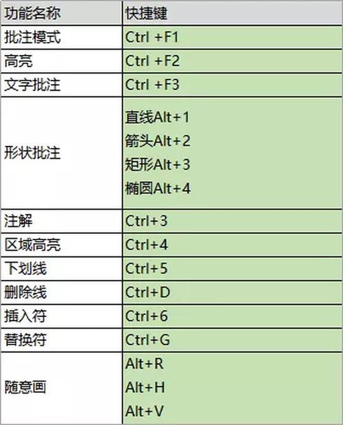 打印的快捷键是哪个