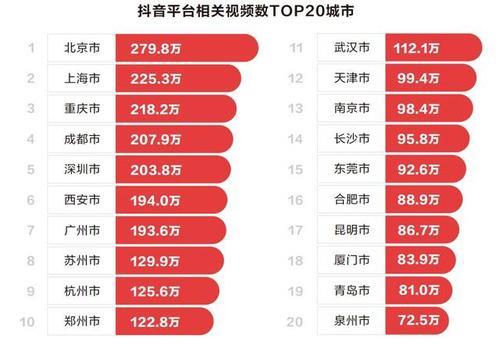 抖音播放量超过1000还会推送吗
