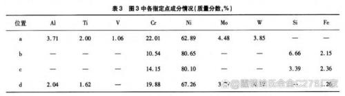 镍的质量分数